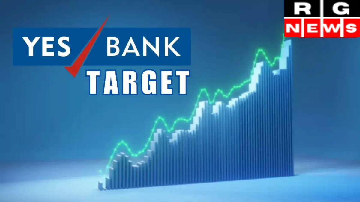 Yes bank share